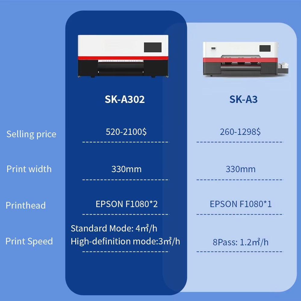 เครื่องพิมพ์ Sunika All in One - Dtf Printer Machine บทวิจารณ์และราคา
